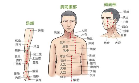 印堂發青|驚覺自己印堂發黑！中醫：腎虛拖累心肺，身體淹大水。